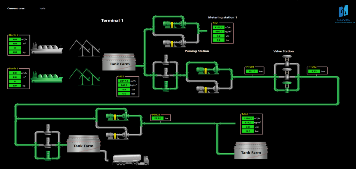 BTMS – Platform for Planning and Integration Business and Technological Processes in Tank Storages and Terminals