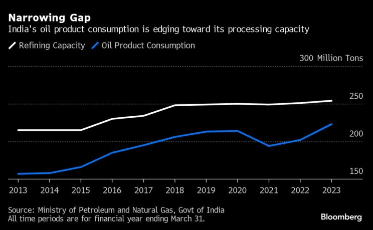 Supply and demand, and inflation